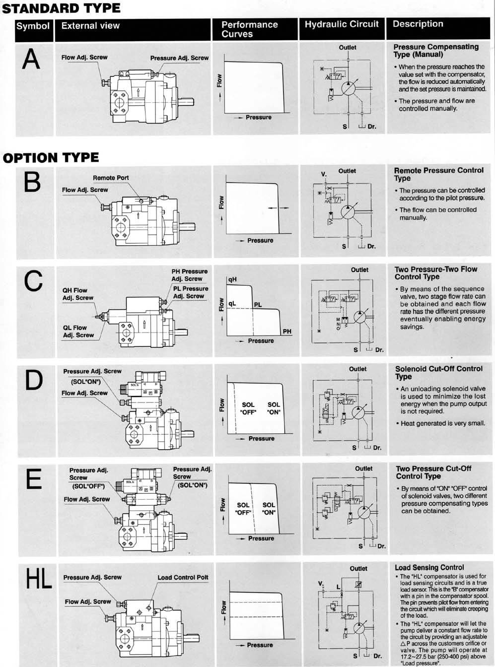 piston pump control type